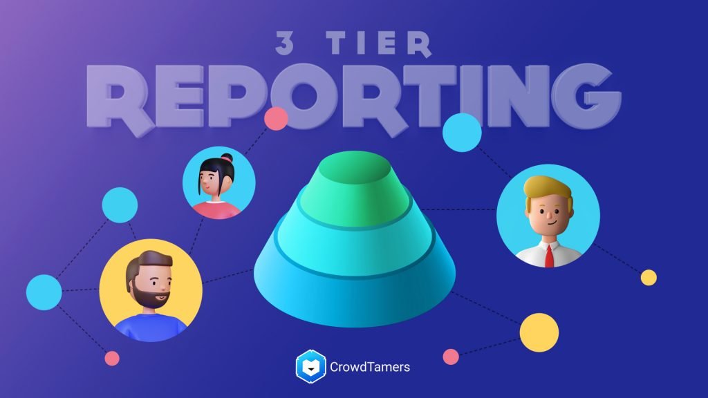 3 levels of ad reporting