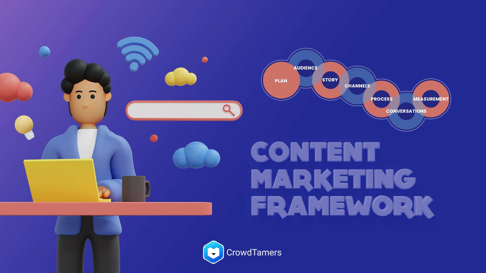 Content Marketing Framework
