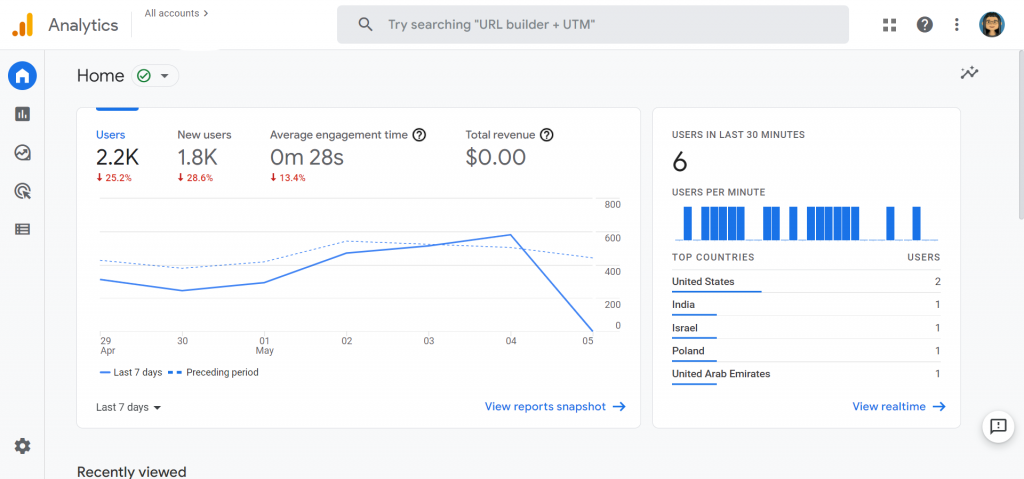 Google Analytics 4