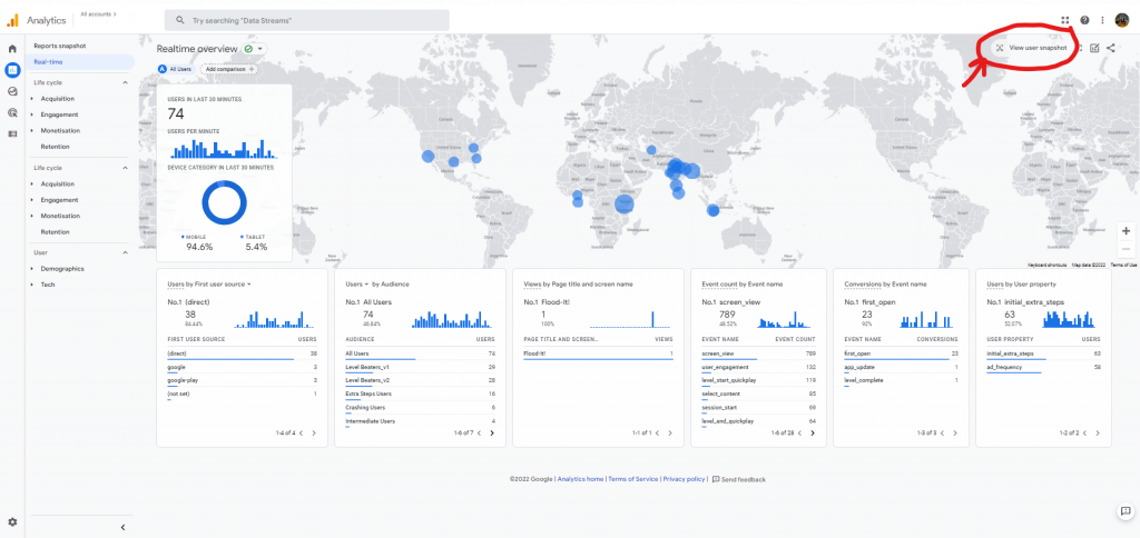 Google Analytics 4
